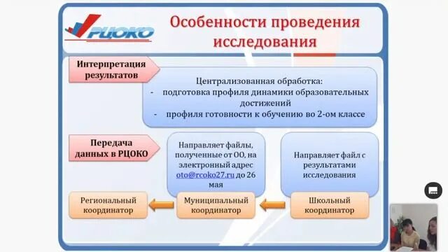 Рцоко саратов результаты. РЦОКО Хабаровск адрес. РЦОКО Хабаровский край аттестация педагогов. РЦОКО Результаты итогового сочинения. График проведения ВПР 2022 лицей 1.