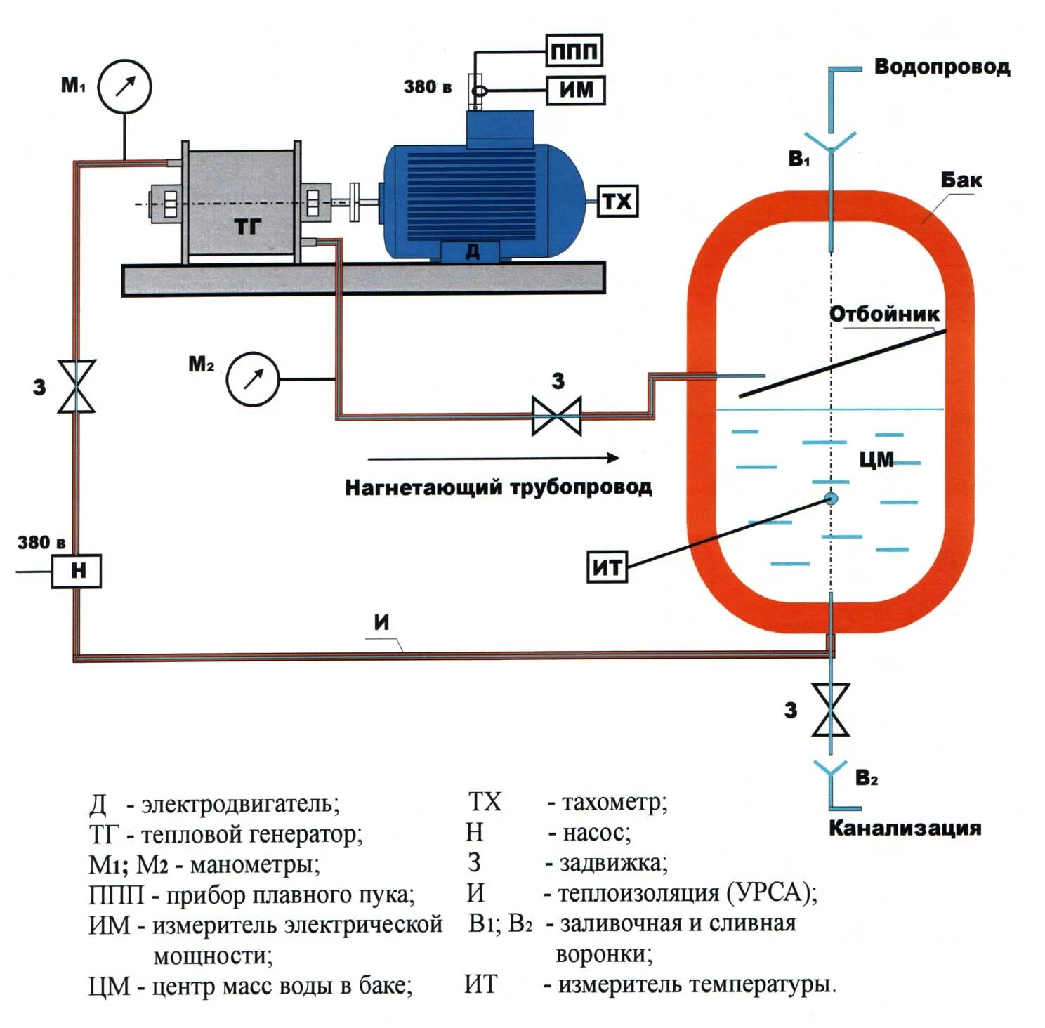 Выбор систем теплоснабжения
