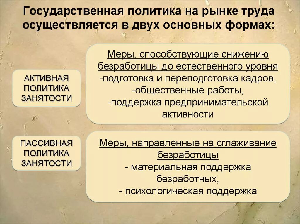 Направления муниципальной политики. Политика государства на рынке труда. Государственная политика на рынке труда. Меры государственной политики на рынке труда. Формы государственной политики на рынке труда.