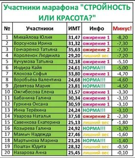 Марафон список