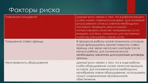 Факторы риска бизнес плана