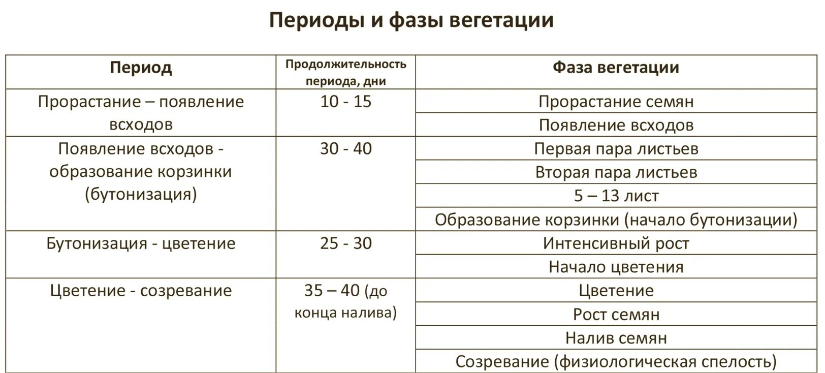 Как сделать реакцию вегетация геншин