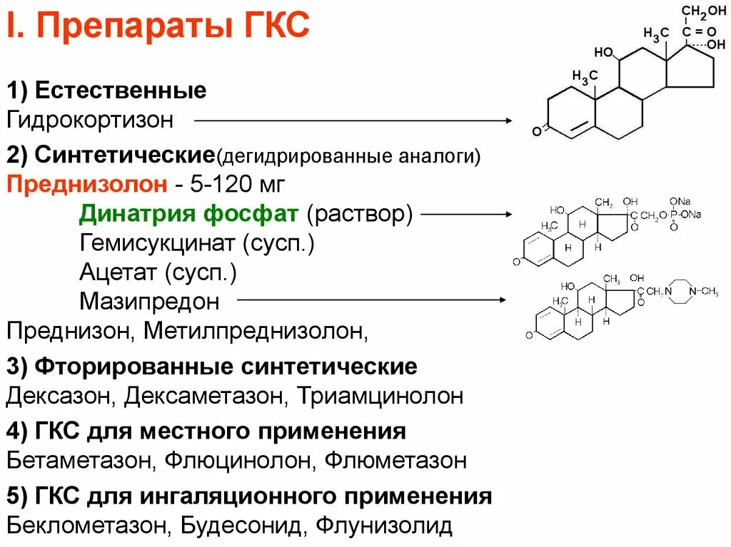 Гидрокортизон гормон. Препарат преднизолон глюкокортикостероиды. Классификация препаратов глюкокортикоидных гормонов. Стероидные гормоны глюкокортикостероиды. Номенклатура лекарственных препаратов стероидных гормонов.