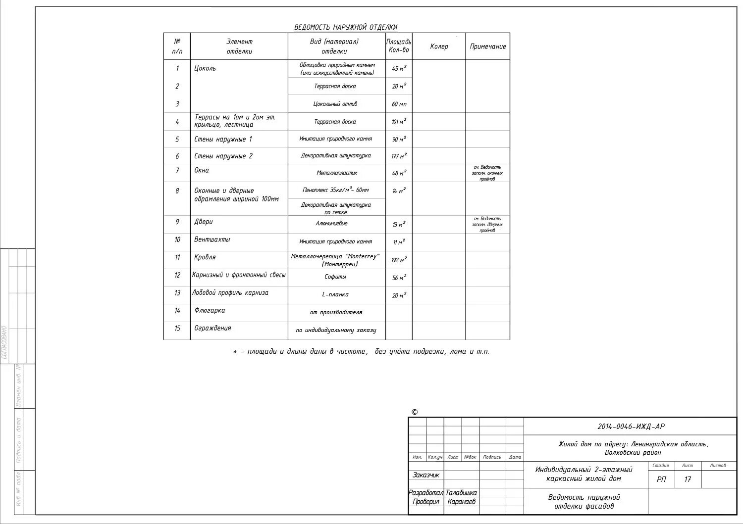 Комплект зип чертеж. Ведомость чертежей основного комплекта. Ведомость чертежей основного комплекта размеры. Ведомость рабочих чертежей основного комплекта ар. Ведомость наружной отделки фасадов таблица.