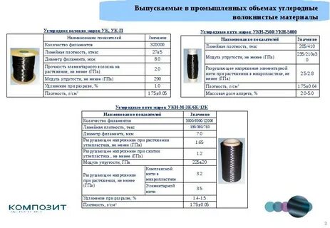 Плотность углепластика