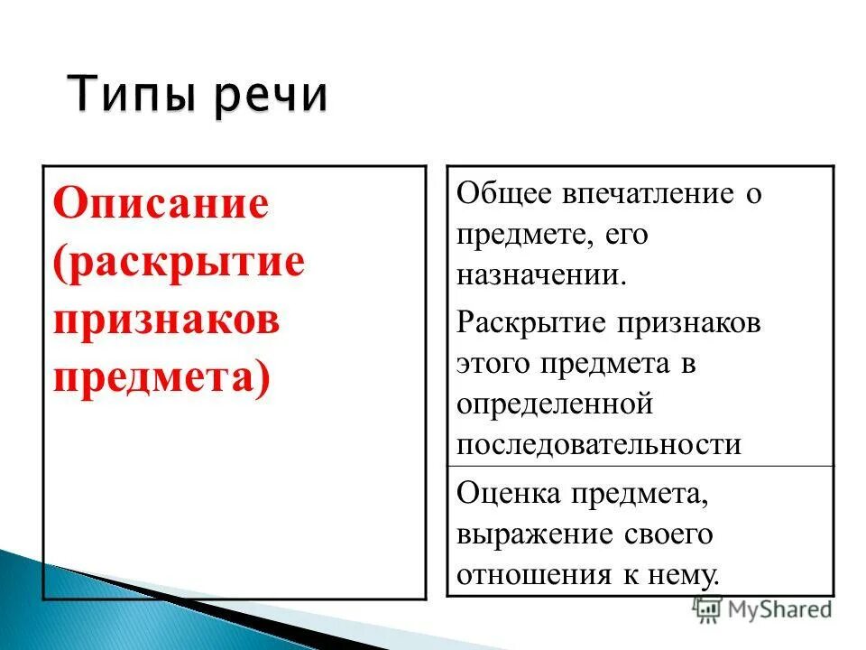 Признаки описания как типа речи. Описание как Тип речи 6 класс. Описание Тип речи. Тип речи описание признаки. А хорошо придумали люди тип речи