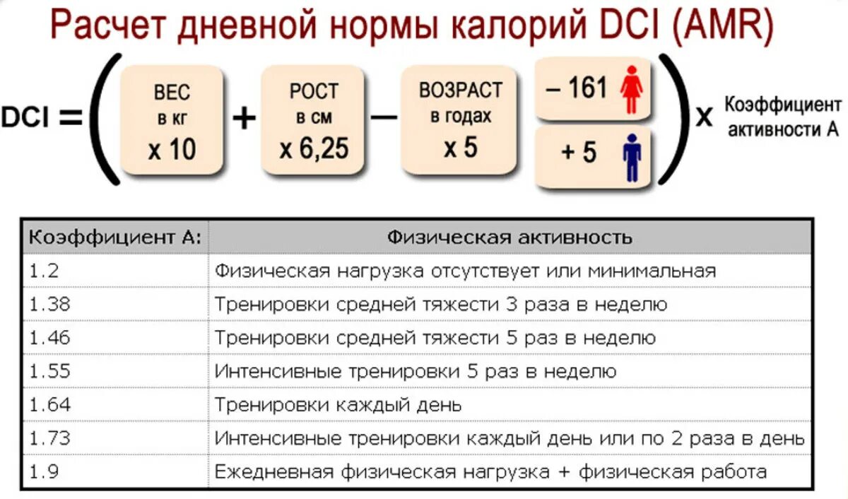 1700 для похудения. Как посчитать калории в сутки. Расчет суточной нормы калорий. Сколько надо съесть калорий в день чтобы худеть. Как рассчитать необходимое количество калорий.