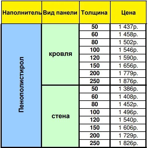 Какой толщины бывают сэндвич панели. Вес сэндвич панели 100. площадь панели кемью. панели кемью размеры. 1964 панели кемью.