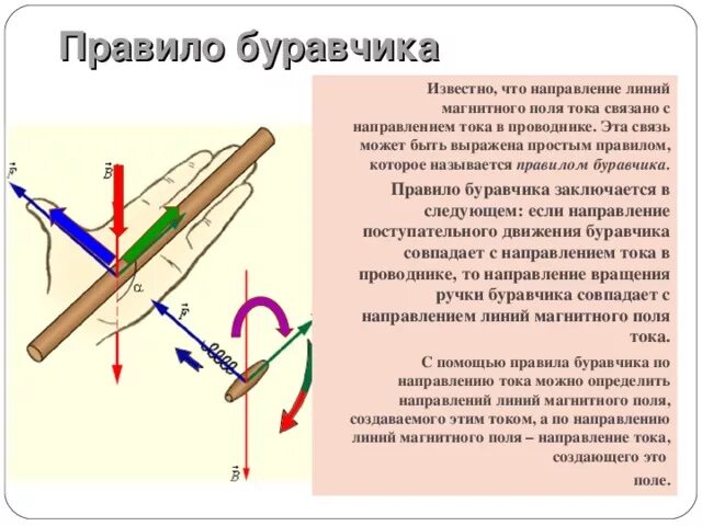 Сила Лоренца буравчик. Правило буравчика для силы Лоренца. Правило буравчика правило. Направление тока правило буравчика. Направление вращения ручки буравчика