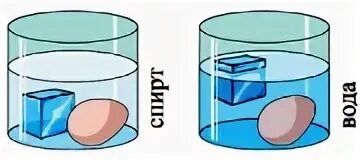 Что плотнее вода или стекло. Вода плотнее воздуха. Что плотнее вода или стекло. Что плотнее вода или стекло. Что плотнее вода или стекло.
