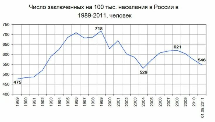 Сколько в рф заключенных