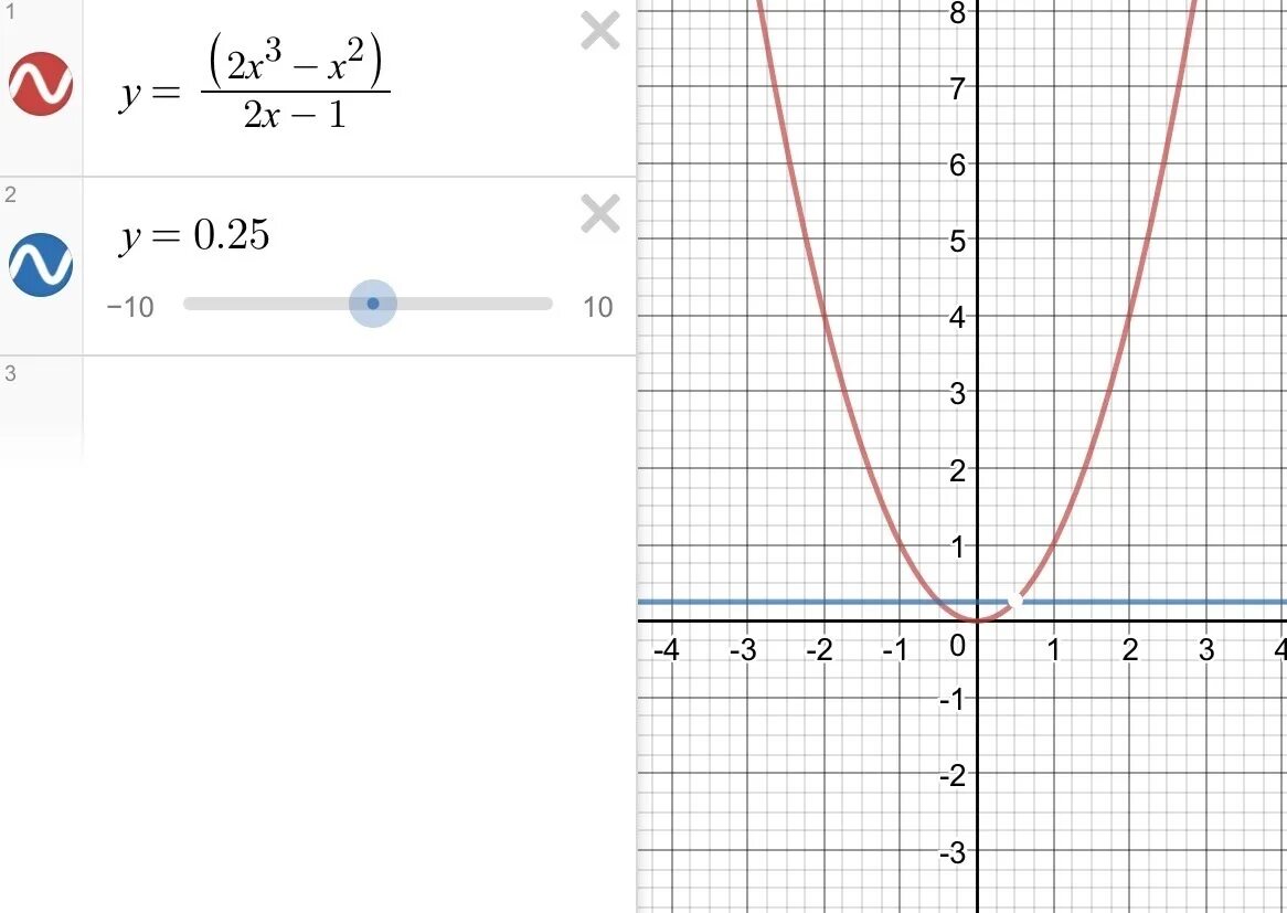 Игрек равно 10 деленное на икс. График функции Игрек равно Икс в квадрате. Функция х в квадрате минус 2. График функции Игрек равно 1 Икс. Функция минус Икс в квадрате.