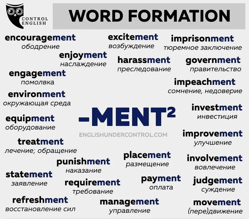 Word formation в английском. Word formation in English. Word formation ОГЭ. Word formation 3. Word formation картинки.