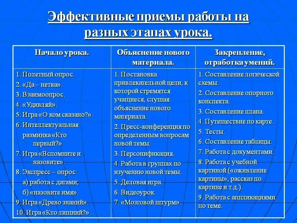 Методические приемы русский язык. Современные приемы работы на уроке. Методы и приемы работы на уроке. Методы приемы и формы работы на уроке. Приемы на уроке.