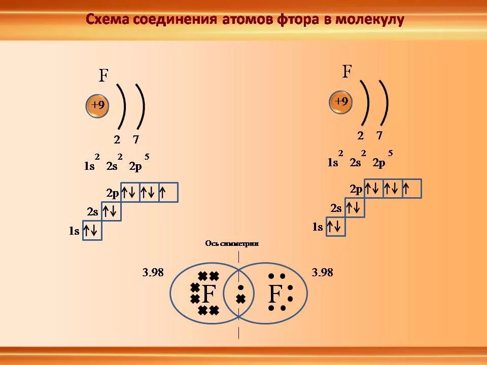 Схема образования ионной связи между кальцием и азотом. Ковалентная связь h2 схема. Схема образования соединений кальция и фтора. Схема образования фторида кальция. Электронные слои атома фтора