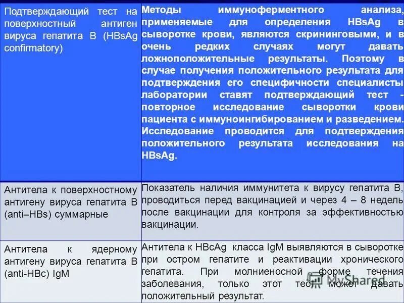 антитела к поверхностному антигену. Hbs антиген вируса гепатита в. антитела к hbs антигену. Anti-hbs (антитела к hbs-антигену вируса гепатита b). поверхностный антиген гепатита б.