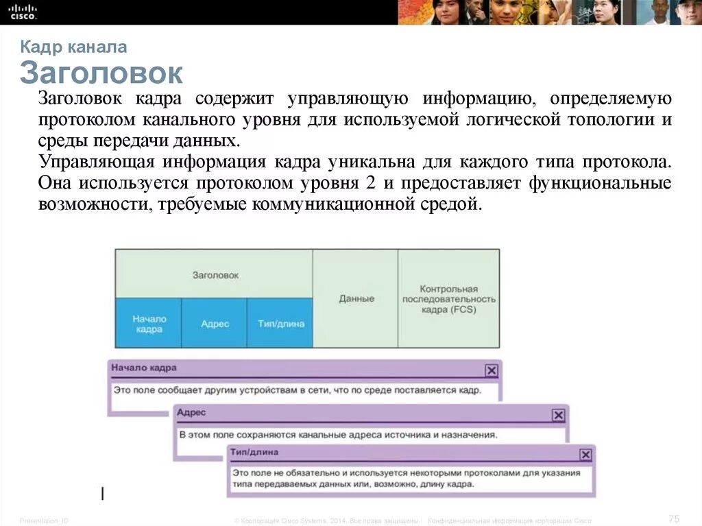 Почему кадры называются кадрами. Структура кадра канального уровня. Типы протоколов канального уровня. Кадры канального уровня, структура кадра.. Адресация на канальном уровне.