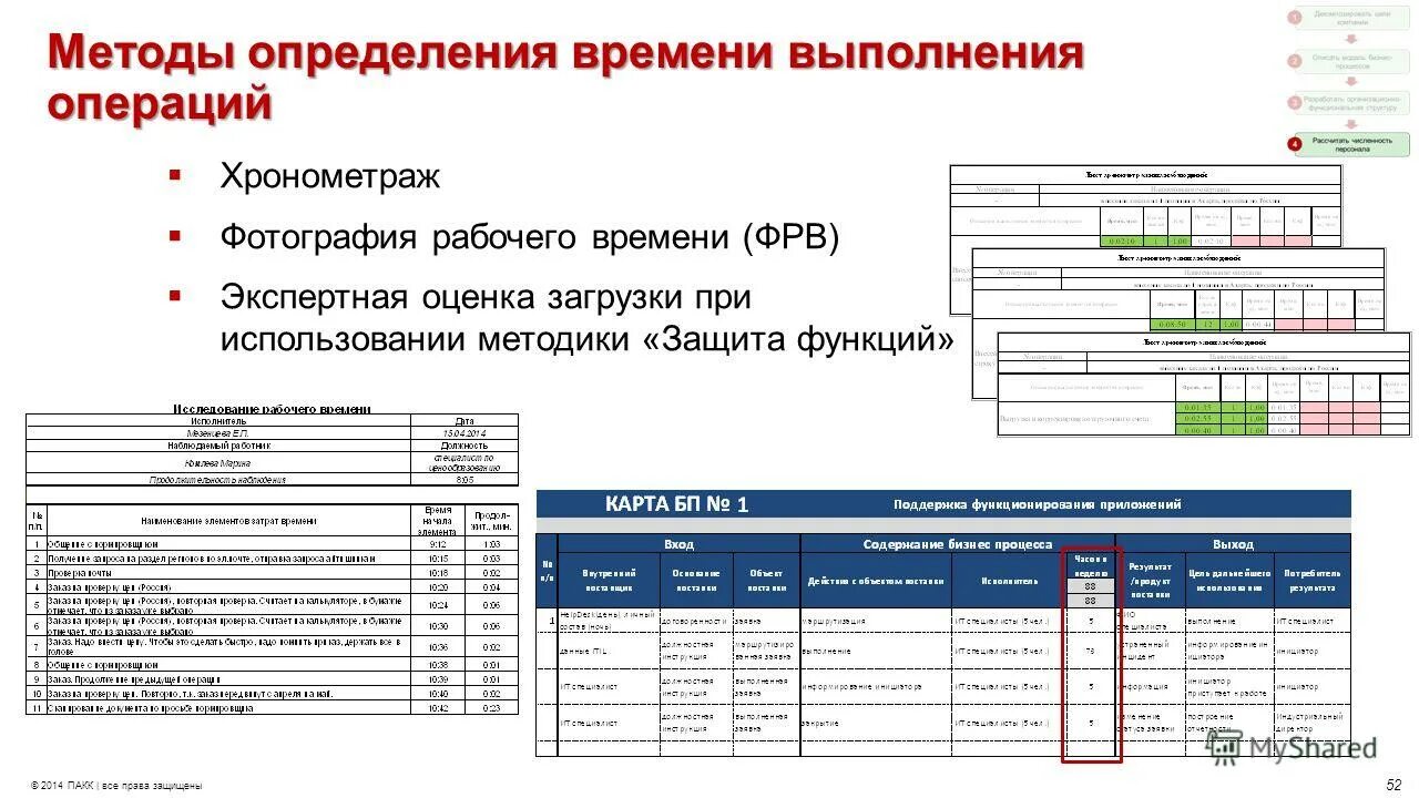 Материалы для выполнения операции