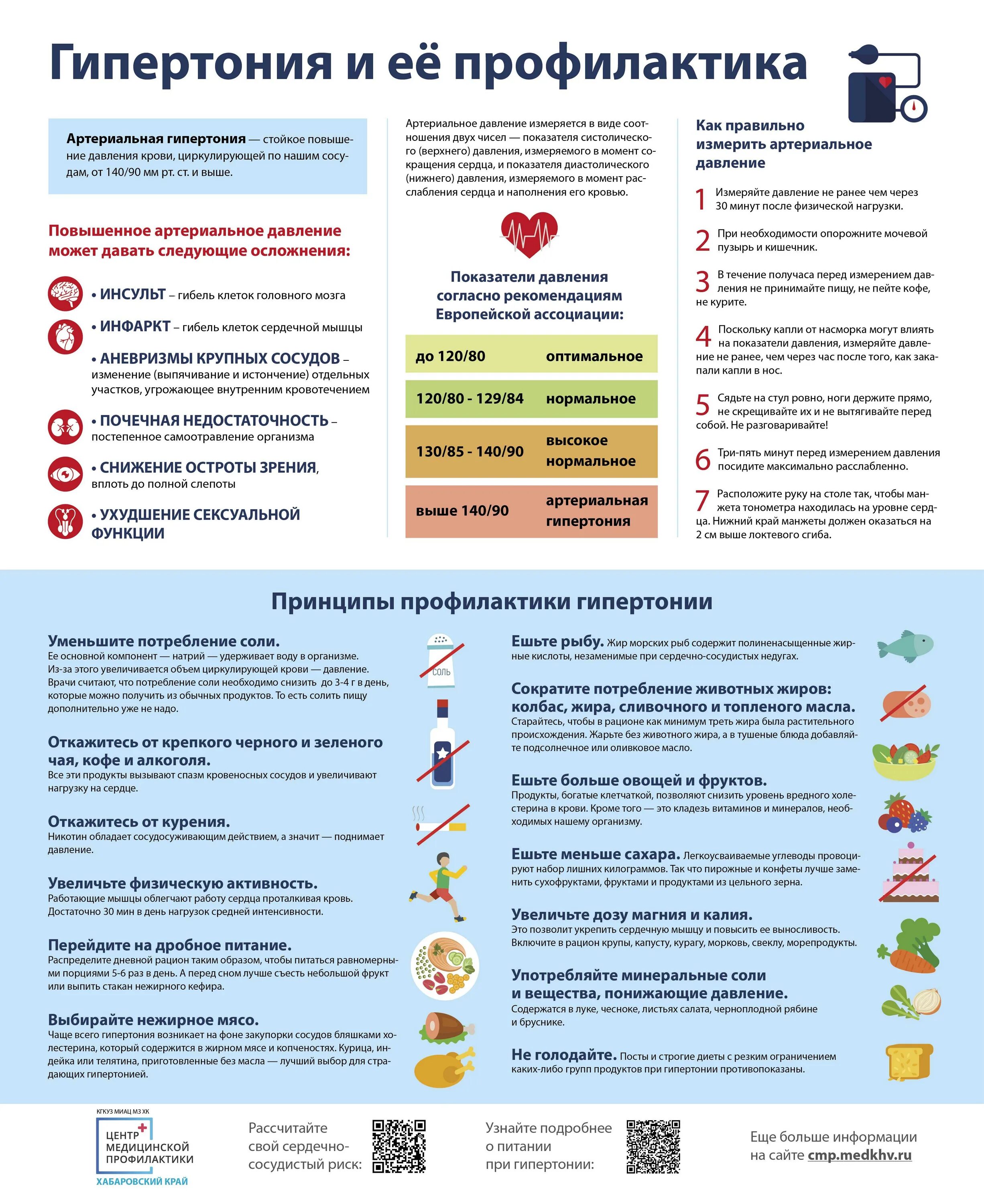 3 какая категория лиц требует повышенного профилактического. Памятка по профилактике гипертонической болезни. Памятка осложнения артериальной гипертензии. Профилактика артериальной гипертензии памятка. Профилактика артериальной гипертонии памятка.