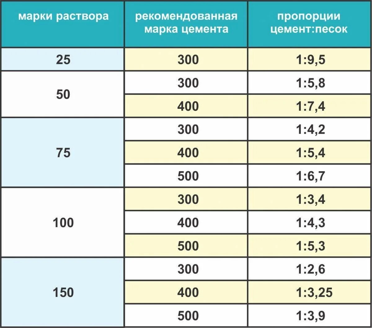 Стяжка пола сколько мешков