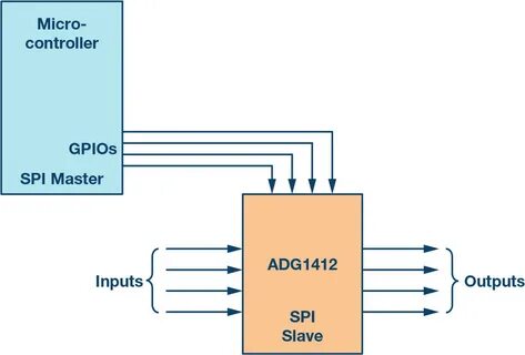 Spi devices