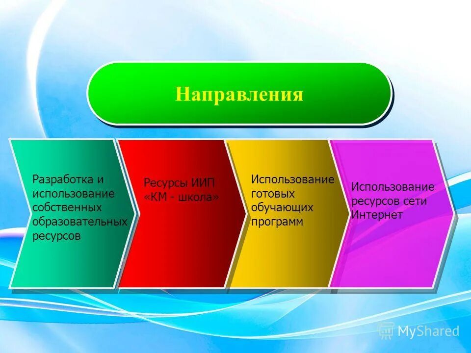 Использование собственных разработок. Современные технологии. Использование собственных разработок. Бизнес картинки. Современные ит.
