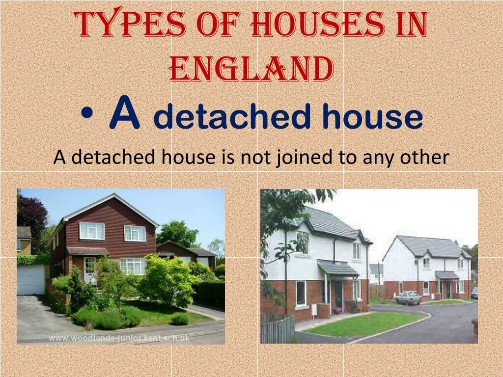 Kinds of houses. Презентация Types of Houses. Types of Houses in England. Типы detached House. Detached House описание.