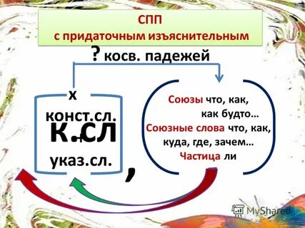 Союз почему придаточный