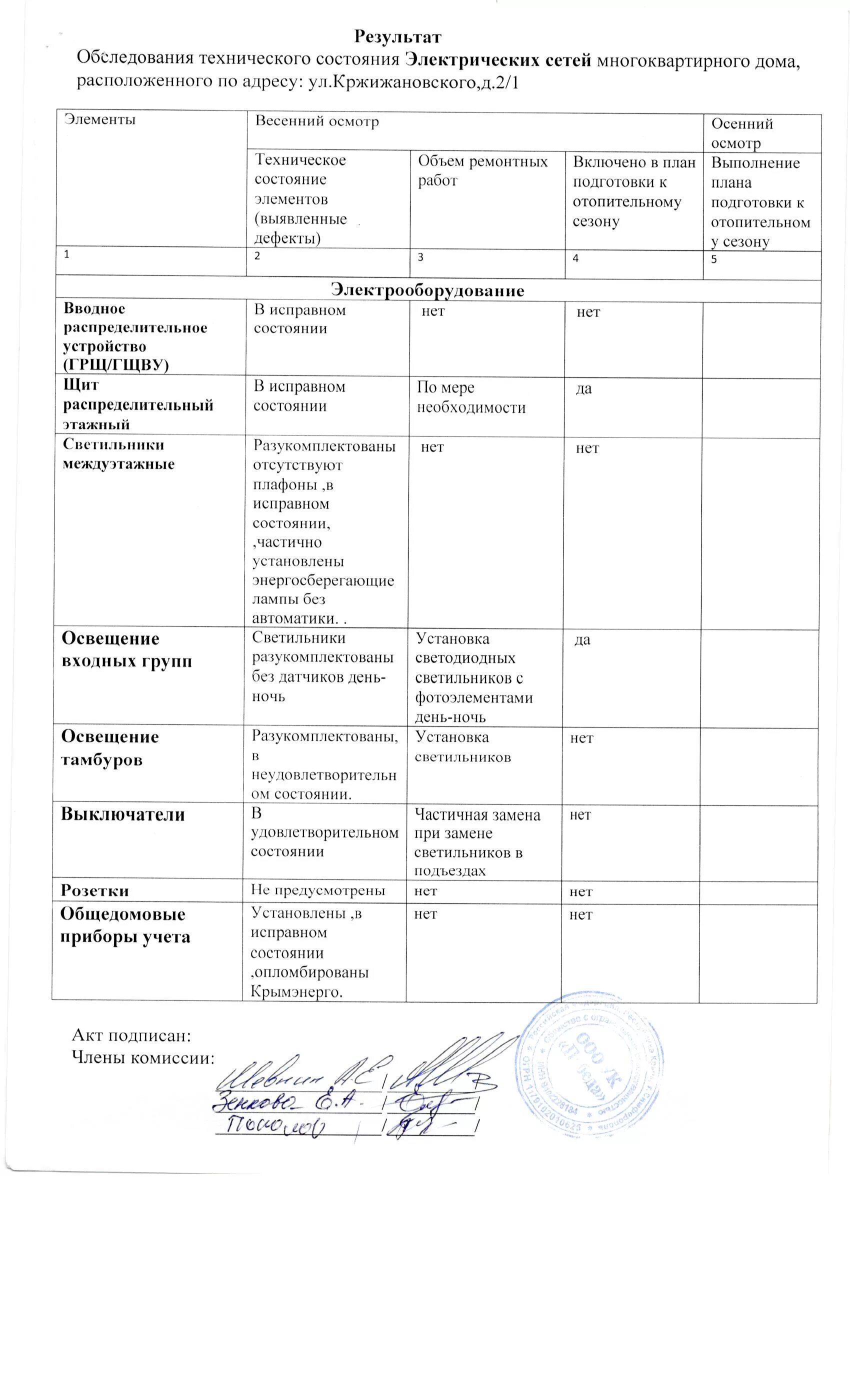 Пример заполнения акта весеннего осмотра МКД. Акт осенне-весеннего осмотра многоквартирного дома. Акт обследования многоквартирного дома. Образец акта весеннего осмотра многоквартирного дома.