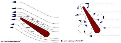 Какой угол перекладки руля