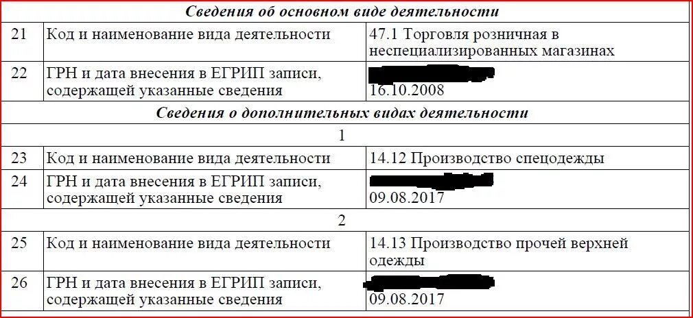 Оквэд проект