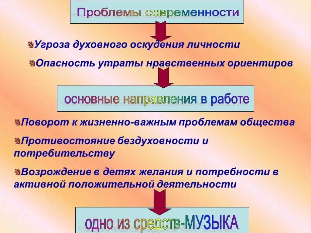 Духовное оскудение личности это. Утрата духовно нравственных ориентиров. Угроза духовности это. Нравственные ориентиры. Духовный угроза