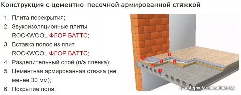 Пеноплекс звукоизоляция. Флор Баттс Rockwool стяжка. Звукоизоляционная плита Флор Баттс 20мм. Звукоизоляция Шумостоп с2 узлы. Толщина звукоизоляции пола.