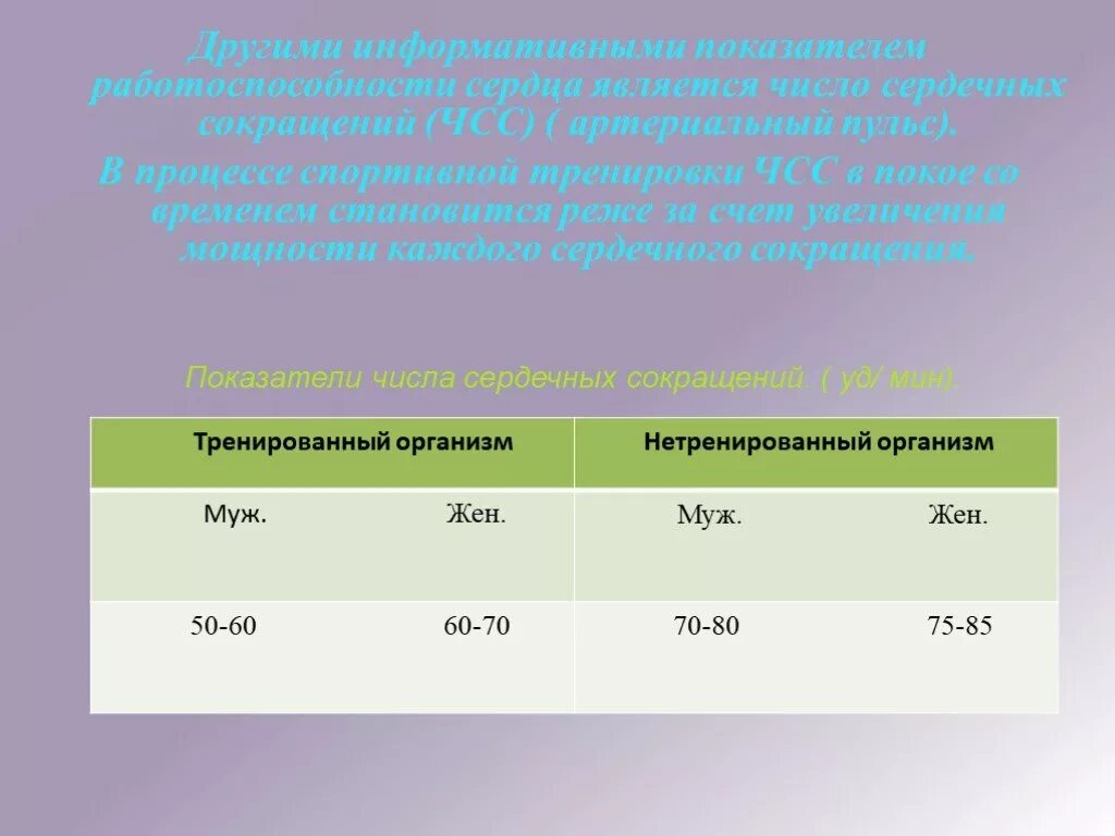 У нетренированных людей после физической работы. Показатели числа сердечных сокращений. (Уд/ мин). Показатели работоспособности сердца. Пульс как показатель работоспособности. Частота пульса у тренированного и нетренированного.