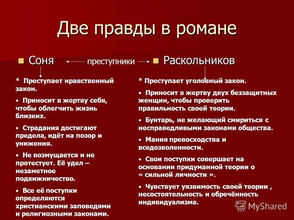 В чем правда раскольникова. Правда сони и правда Раскольникова таблица. Правда сони Мармеладовой и правда Раскольникова таблица.