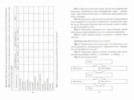 Анализ индивидуального образовательного маршрута