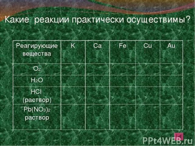 Реагирующие вещества k CA Fe cu. Какие реакции осуществимы. Какие реакции практически осуществимы. Что такое практически осуществимые реакции в химии. Практически осуществима реакция между растворами