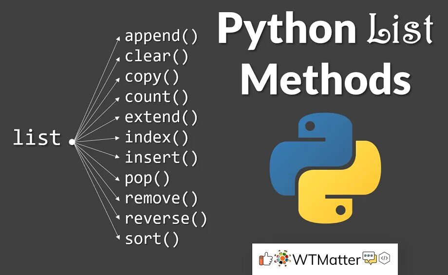 List functions. Метод list python. список в питоне. методы списков питон. функции питона список.
