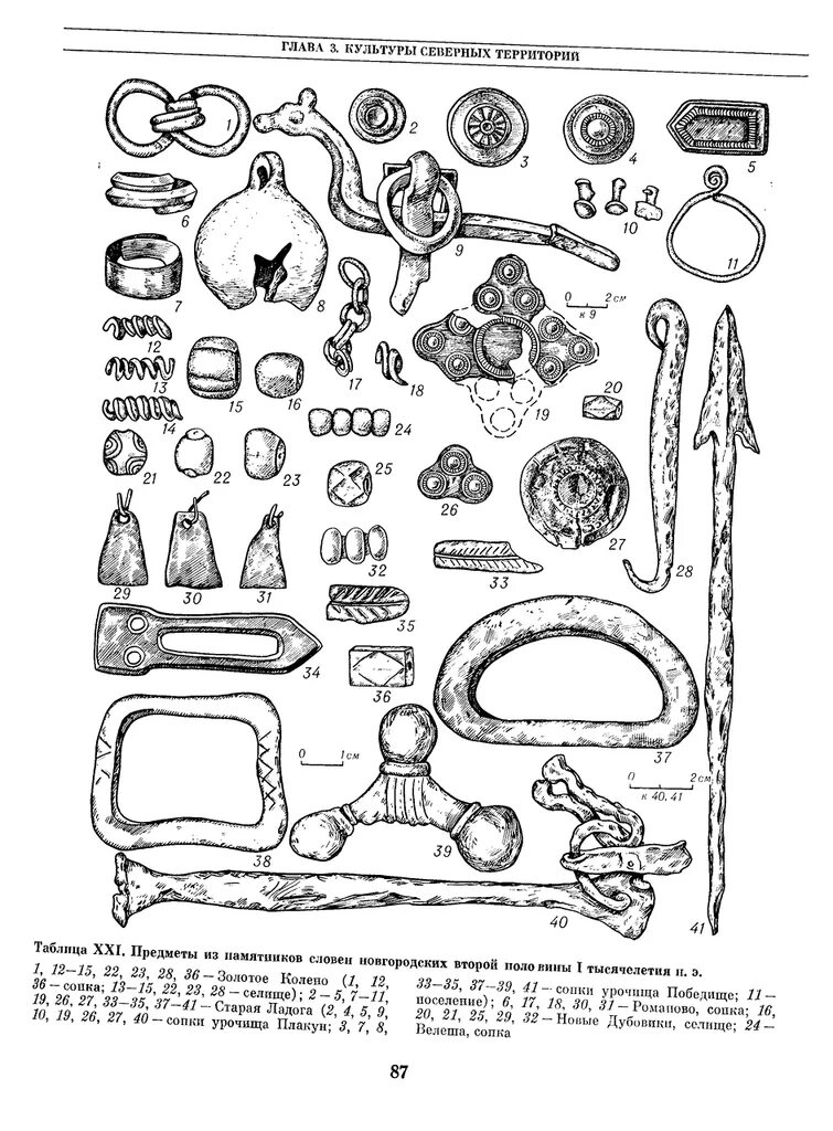 Славяне от одера до среднего течения днепра. Зарубинецкая археологическая культура. Данные археологии славян. Зарубинецкая археологическая культура могильники. Данные археологии славян.