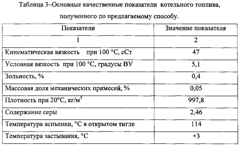 Напорная характеристика шестеренчатого насоса. Температура вспышки дт. Дизельное топливо вязкость при 20. Динамическая вязкость бензина при 20 градусах. Кинематическая вязкость бензина.