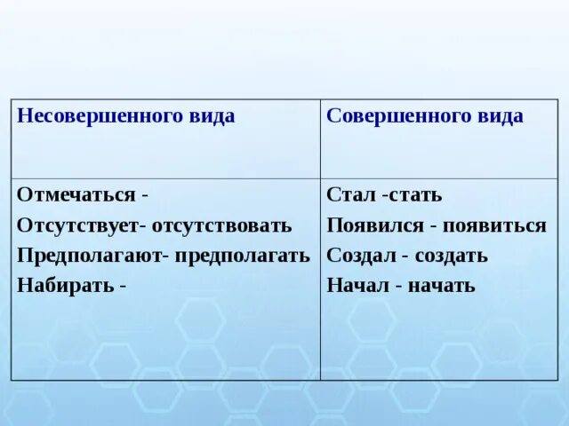 Помогавшая совершенный вид