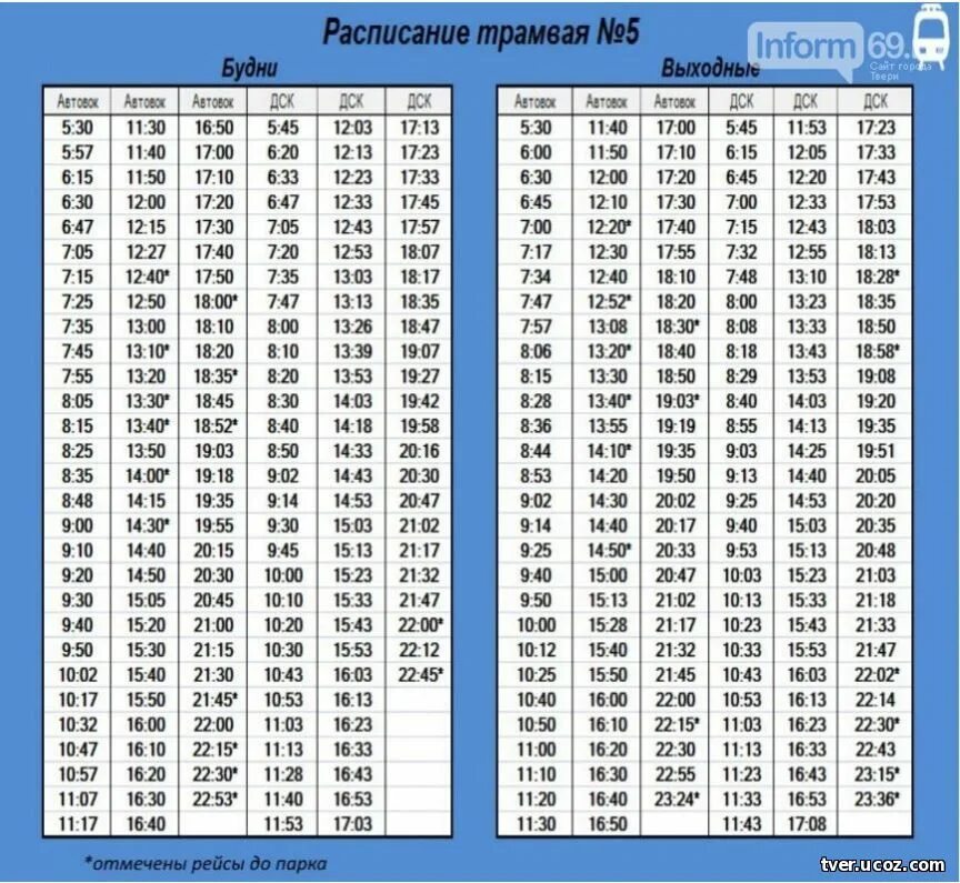 Трамвай график. Расписание трамваев. График движения трамваев. График трамвая 5. Расписание трамваев ул