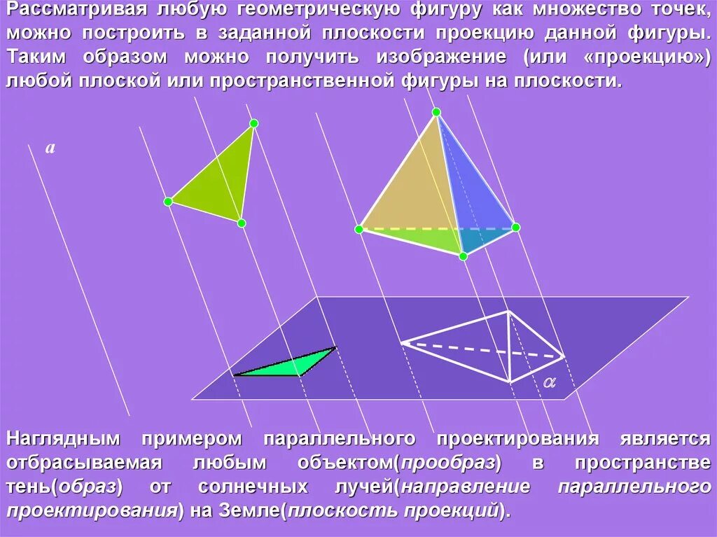 Плоскость можно изобразить. Параллельное проектирование изображение фигур в стереометрии. Параллельное проектирование изображение пространственных фигур. Пространственные фигуры на плоскости. Проекция фигуры на плоскость.