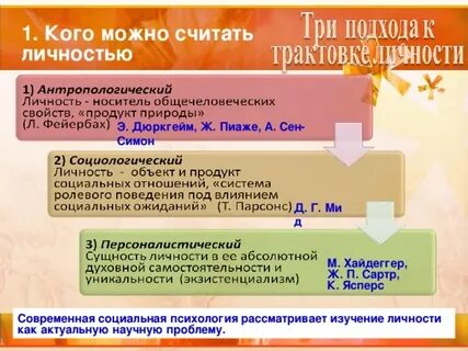 Кого считают личностью 6 класс обществознание