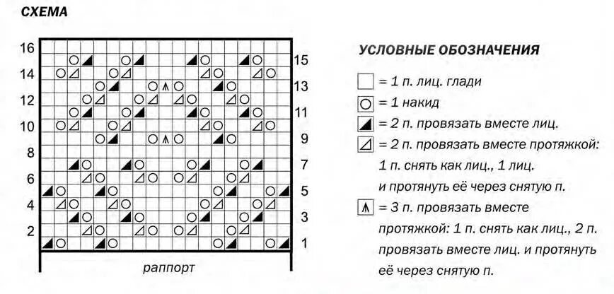 Схемы вязания вязание ажурных кофточек спицами. Узоры спицами ромбы со схемами для кофточек. узоры спицами со схемами ромбы с накидами. схемы вязания спицами ажурных узоров. ажурный узор спицами схемы и описание.