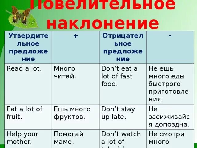 Составить 5 предложений с повелительным наклонением. Повелительное наклонение глаголов в английском языке. Повелительное наклонение в английском языке 4 класс. Повелительные глаголы в английском языке. Предложения в повелительном наклонении на английском.