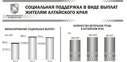 Социальная поддержка населения алтайский край. Поддержка населения. Социальная поддержка граждан алтайский край. Социальная поддержка граждан алтайский край. Соцконтракт в алтайском крае.