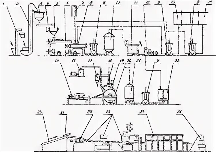 Технологическая схема приготовления карамели Figure 4-2 from Verilog HDL: a guide to digital design and synthesis Semantic Sc
