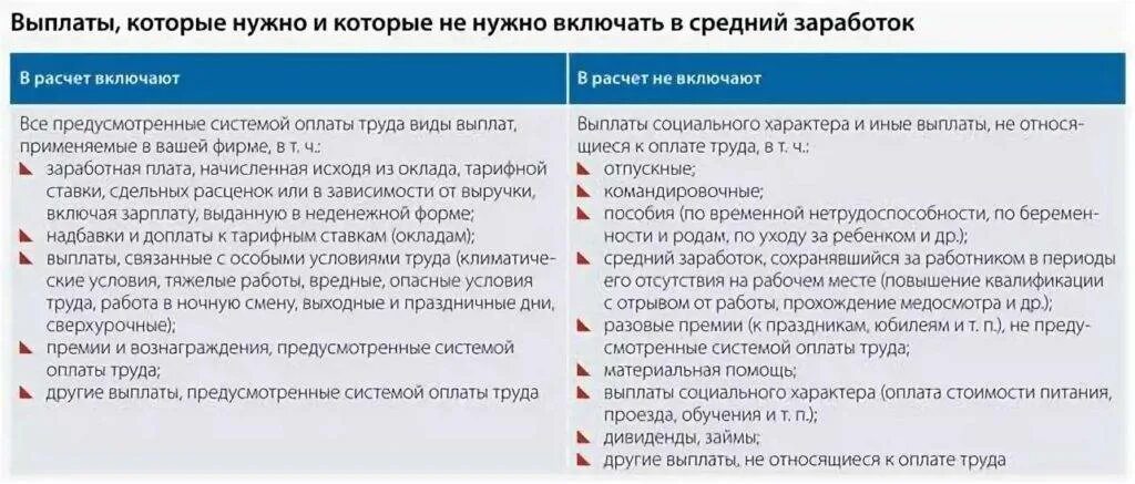 Входят ли выплаты. Средний заработок при сокращении. выплаты положенные при увольнении. выдача пособия при сокращении. расчет при сокращении.