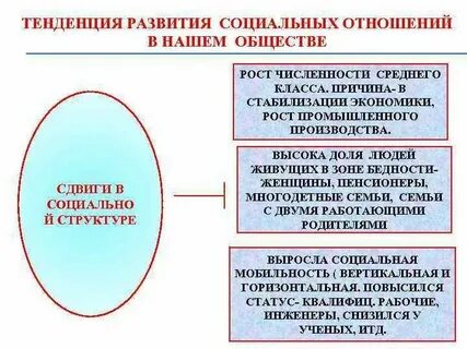 Имитация близких социальных отношений